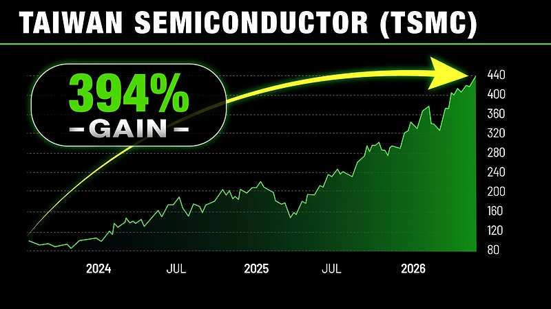 taiwan semiconductor stock up 394% over the last year